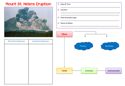 Hazards Revision Sheets -Geography KS4