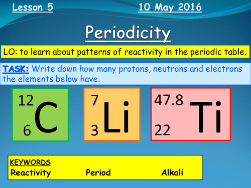 New Year 9 specification lesson on noble gases