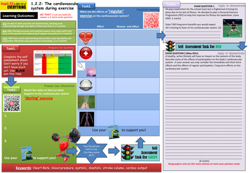 Edexcel GCSE PE - Learning Mat - Cardiovascular System - 6 Mark development.