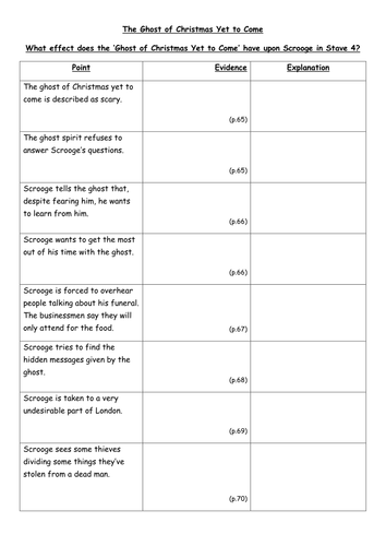 Ghost of Christmas Yet to Come - A Christmas Carol - WJEC English Literature