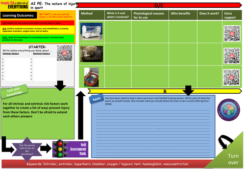 AQA A2 PE - Learning Mat - The Nature of Injury in Sport