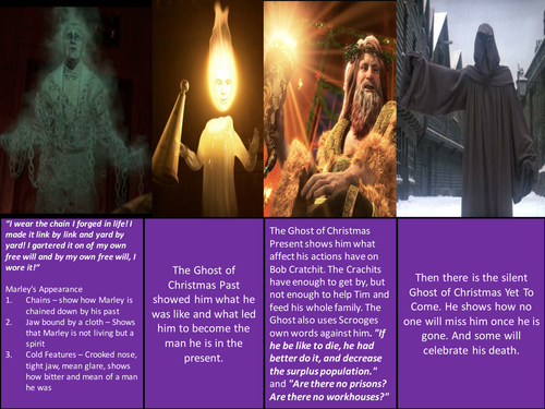 A Christmas Carol Revision of Spirits and Other Key Characters and Quotes 