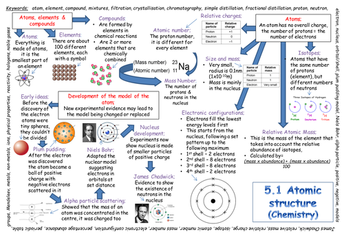 New AQA GCSE Atomic Structure revision poster 2018 exam