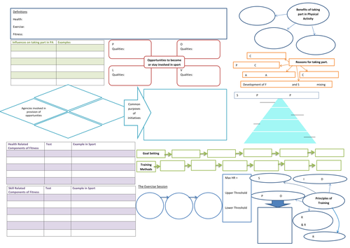 Edexcel PE GCSE Revision Short Course - A3 whole specification covered