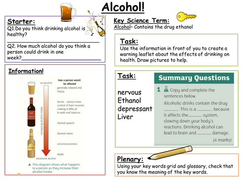SEN KS3: Alcohol