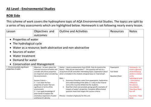 AQA Environmental Studies - Unit 2 - Hydrosphere