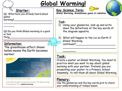 SEN Key Stage 3: Global Warming