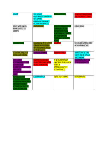 AQA Environmental Studies - Unit 2 - Lithosphere