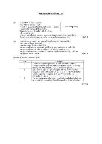 AQA Environmental Studies - Unit 3/4 - Pollution/Sustainability