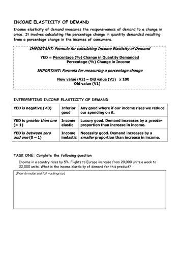 Income elasticity of demand 