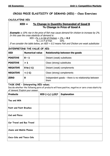 Cross Price Elasticity Of Demand Teaching Resources