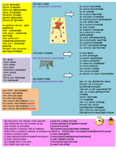 writing and speaking frame - leisure - past tense