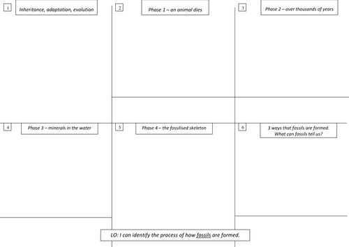 Inheritance and Evolution_Fossils
