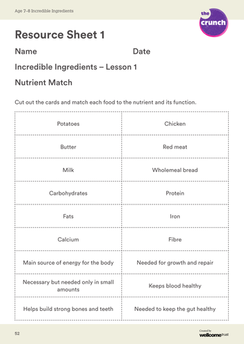 Incredible Ingredients Resource Sheets