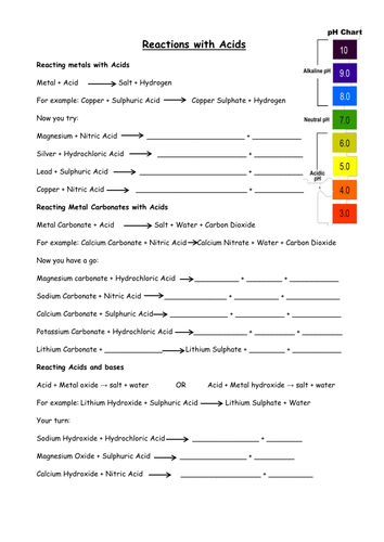 Reactions with acids | Teaching Resources