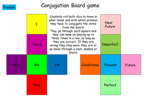 Boardgame on conjugations  for KS4 KS5 French and Spanish
