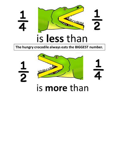 Comparing fractions 