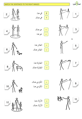 Here&There + Prepositions of place+ parts of the head