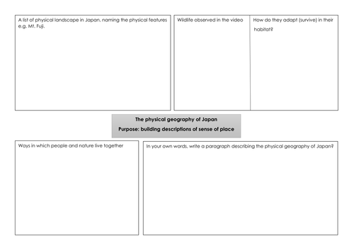 Physical Geography of Japan