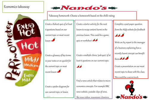 Nandos takeaway homework