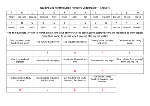 Reading and Writing Large Numbers Codebreaker