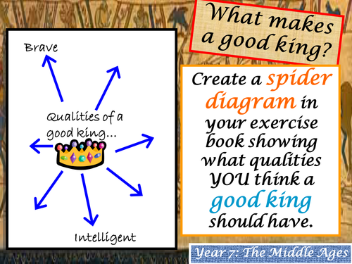 Normans 1066 Battle of Hastings The Rivals