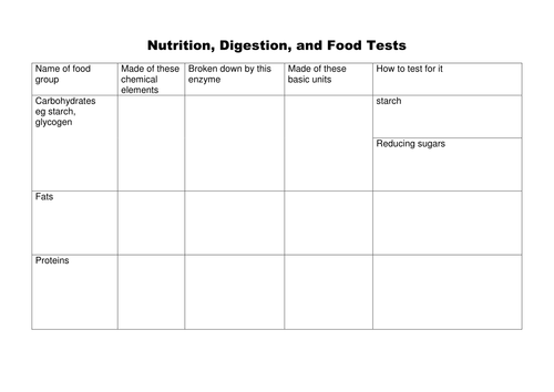 Biological molecules:  carbohydrates, fats, proteins revision table