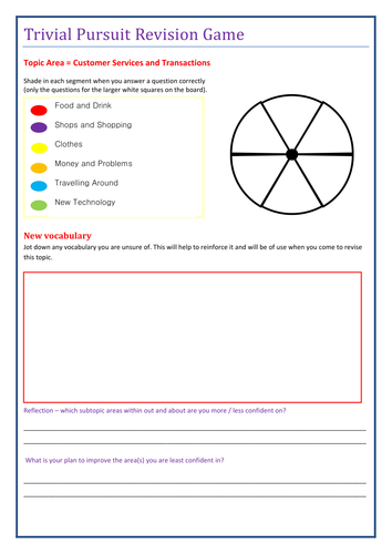 French Edexcel GCSE Trivial Pursuit Game