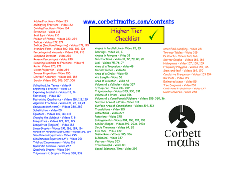Corbettmaths GCSE Revision Checklists | Teaching Resources