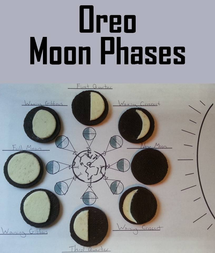 Moon Phases by ScienceSpot - Teaching Resources - Tes