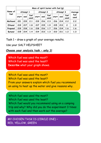 Key Stage 3 - burning fuels - analysis lesson - differentiated