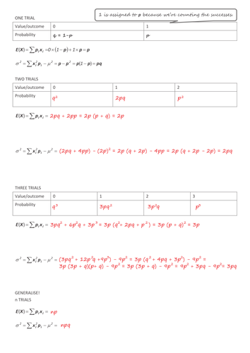 IBDP HL 5.6 Mean & Variance of Binomial Distribution