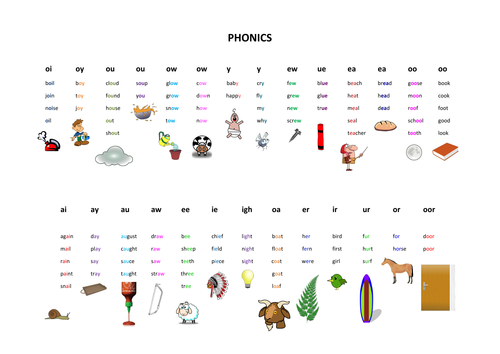 Phonics poster for secondary | Teaching Resources