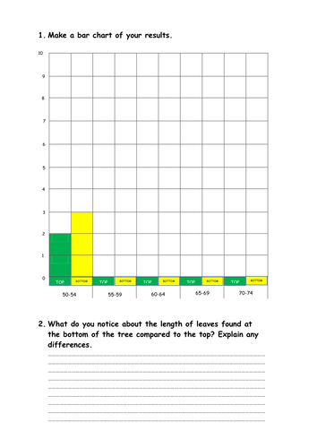 Year 7 or low ability KS3 measuring length of leaves - photosynthesis / variation