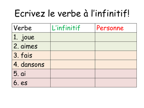 KS3 French Studio 1 Mes reves (je voudrais +infinitif)