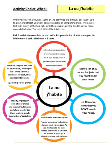 Blooms Wheel - French - House, Home and Local Area