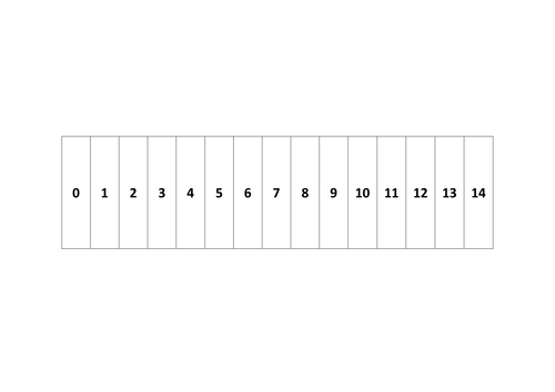 pH Scale