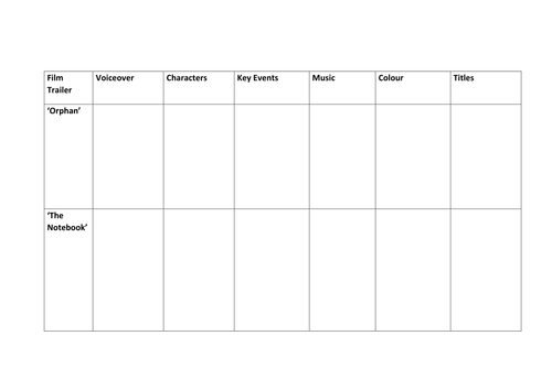 Analysing Film Trailers (KS3/KS4)