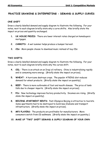 Demand and Supply - Housing Markets