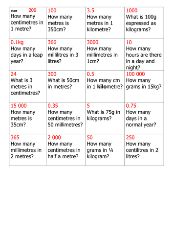 Measures and conversions loop game