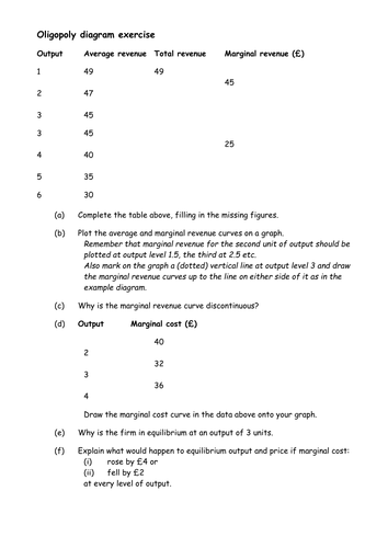 Oligopoly and Game theory 