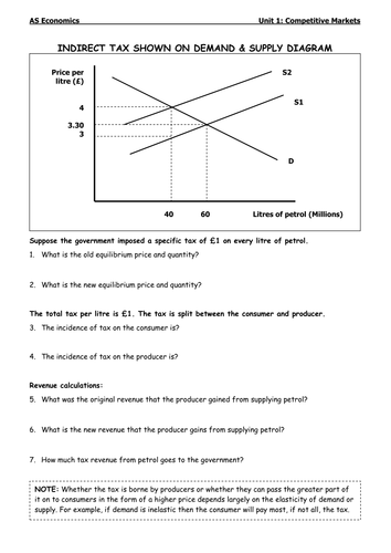 Vehicle Excise Duty Teaching Resources