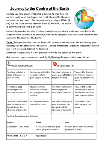 Design a machine to reach the centre of the earth - structure of the earth