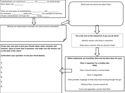 Nutrition and Diet 