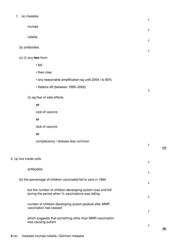 Vaccination questions