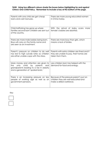 China One Child Policy 