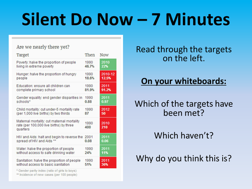 Millennium Development Goals & Development Projects