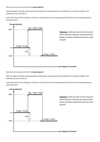 GCSE Energy Diagrams