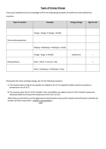 Molar Enthalpy Changes and Types of Reactions