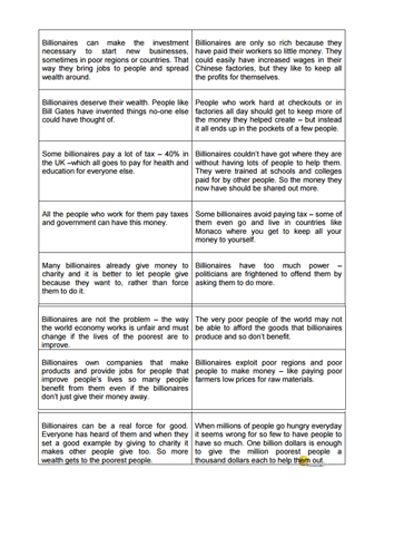 Billionaires - Good or Bad?